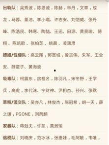 明星黑料一览表,明星黑料一览表深度解析